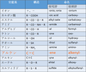 有機化合物辞典 有機化合物の日本語名称16 | 化学空间Chem-Station