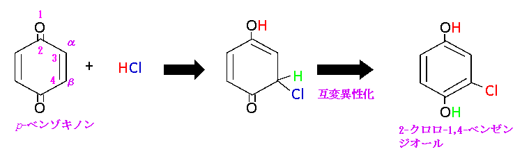 機能性色素の科学: 色素の基本から合成・反応,実際の応用まで